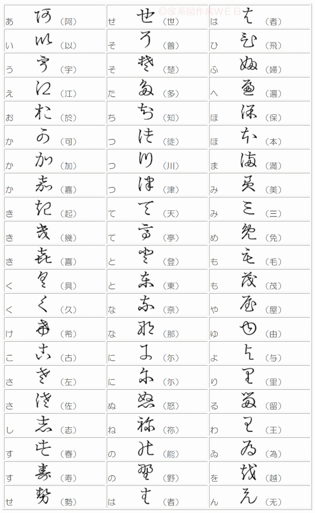 仮名 一覧 万葉 万葉仮名風の名前に使える漢字一覧