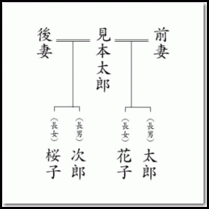 続柄の数え方