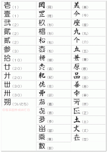 難漢字　異体字