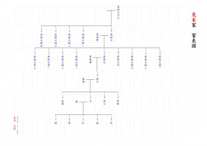 家系図テンプレート