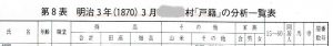 戸籍