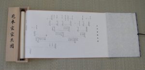 書家代筆版巻物家系図仮巻仕立て